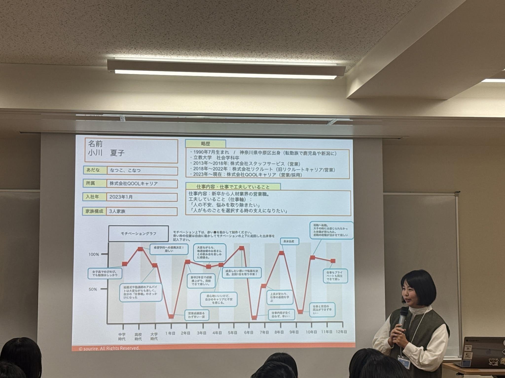 モチベーショングラフを使って自身のキャリアを紹介するQOOLキャリア社員